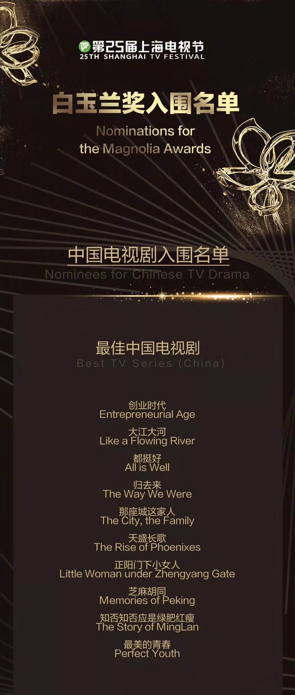 白玉兰奖获奖名单揭晓，光影背后的匠心与荣耀