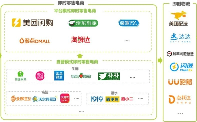 美团、淘宝闪购、京东外卖，共绘数字餐饮新蓝图