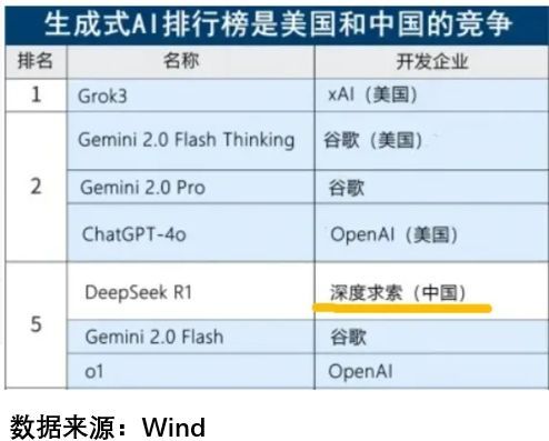 又一美国科技巨头转向中国大模型，AI新时代的全球竞赛
