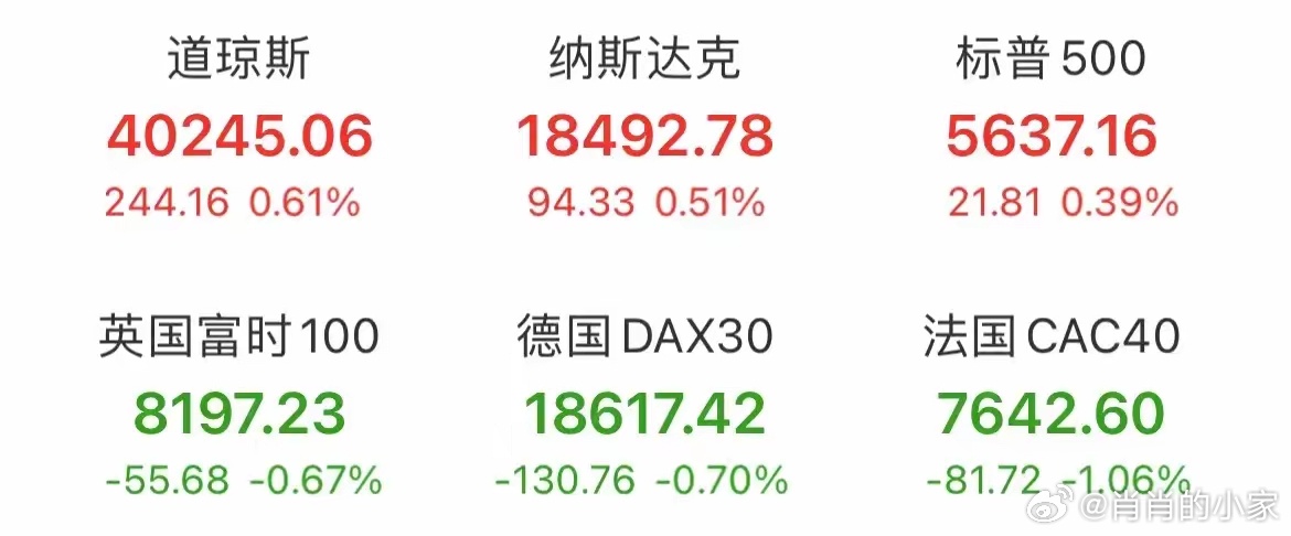 今日股市观察，美股三大指数高开，西部数据涨超2%