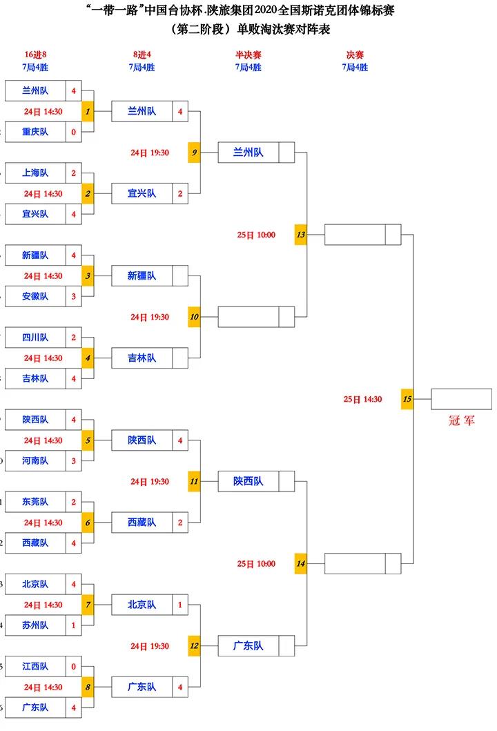 淘汰赛上的绝杀为何频频上演