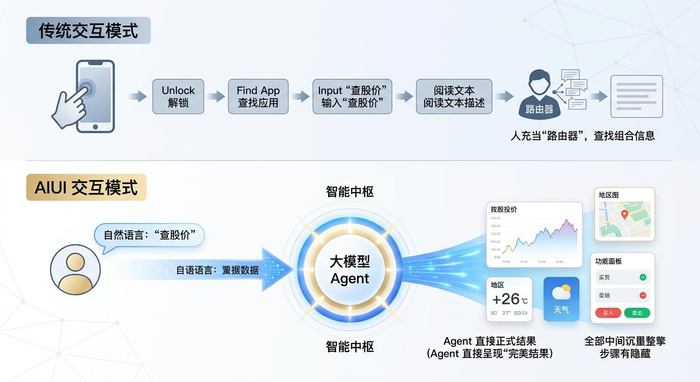 从奥巴马vs狗头视频直播爆火，聊AI时代我们到底在笑什么