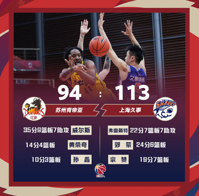 CBA直播视频，上海VS江苏，这场比赛到底值不值得熬夜看？