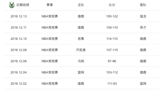 用Golang写一篇关于NBA公牛vs雄鹿视频直播的文章？还真行