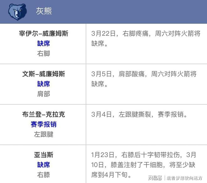 猛龙vs灰熊视频直播，看完这场比赛我直接下单买了赛季票