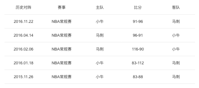 马刺vs雷霆竞猜直播视频，用Golang写一篇边看球边下注的实战指南