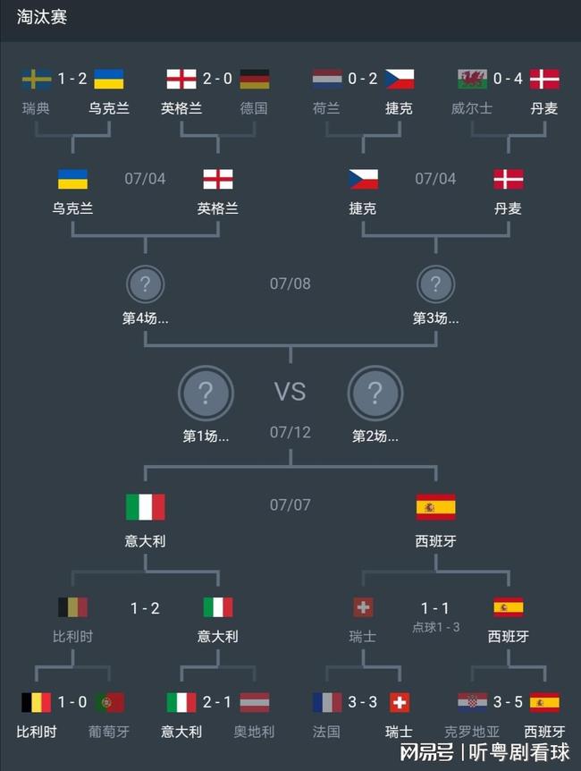 直播丹麦vs捷克比赛视频，一场让熬夜变得值得的硬仗